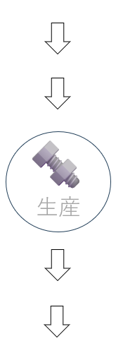 生産