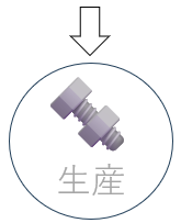 生産