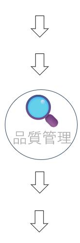 生産