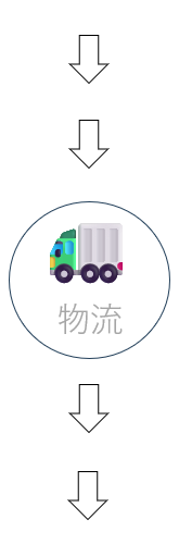 生産