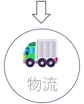 生産