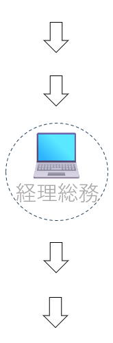 生産